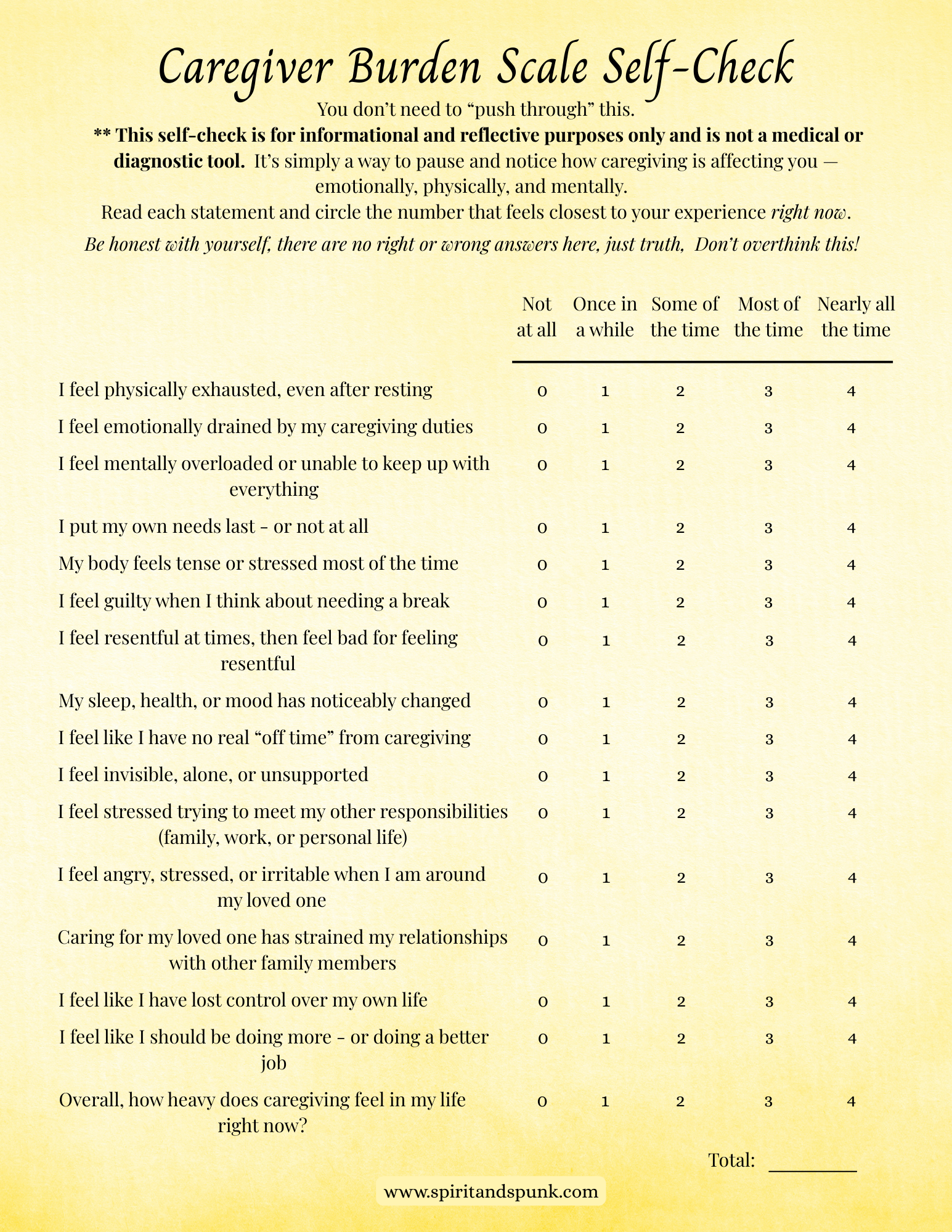 Caregiver Burden Scale
